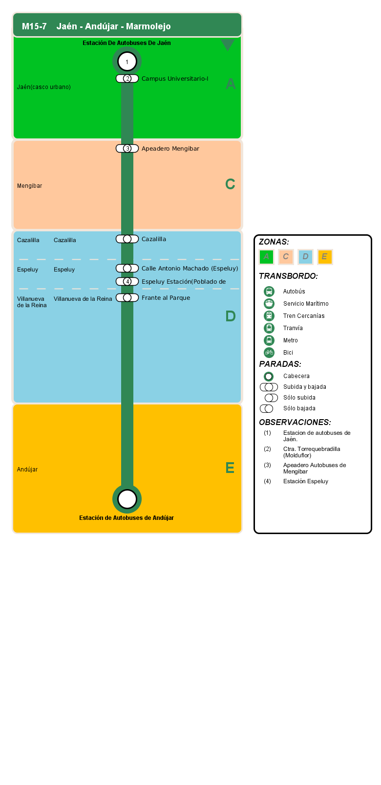 departure itinerary