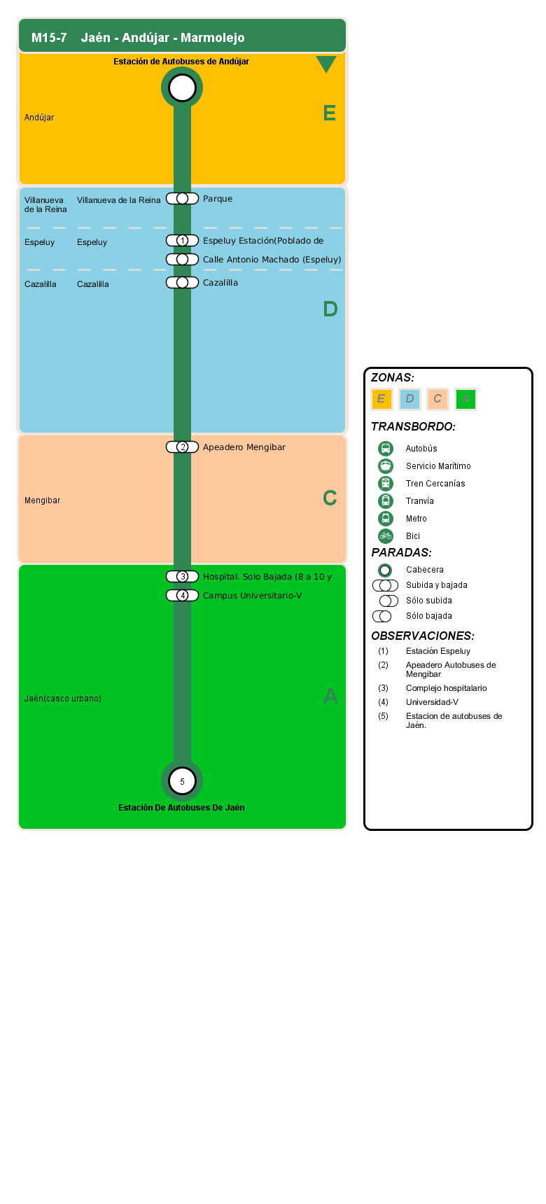 arrival itinerary