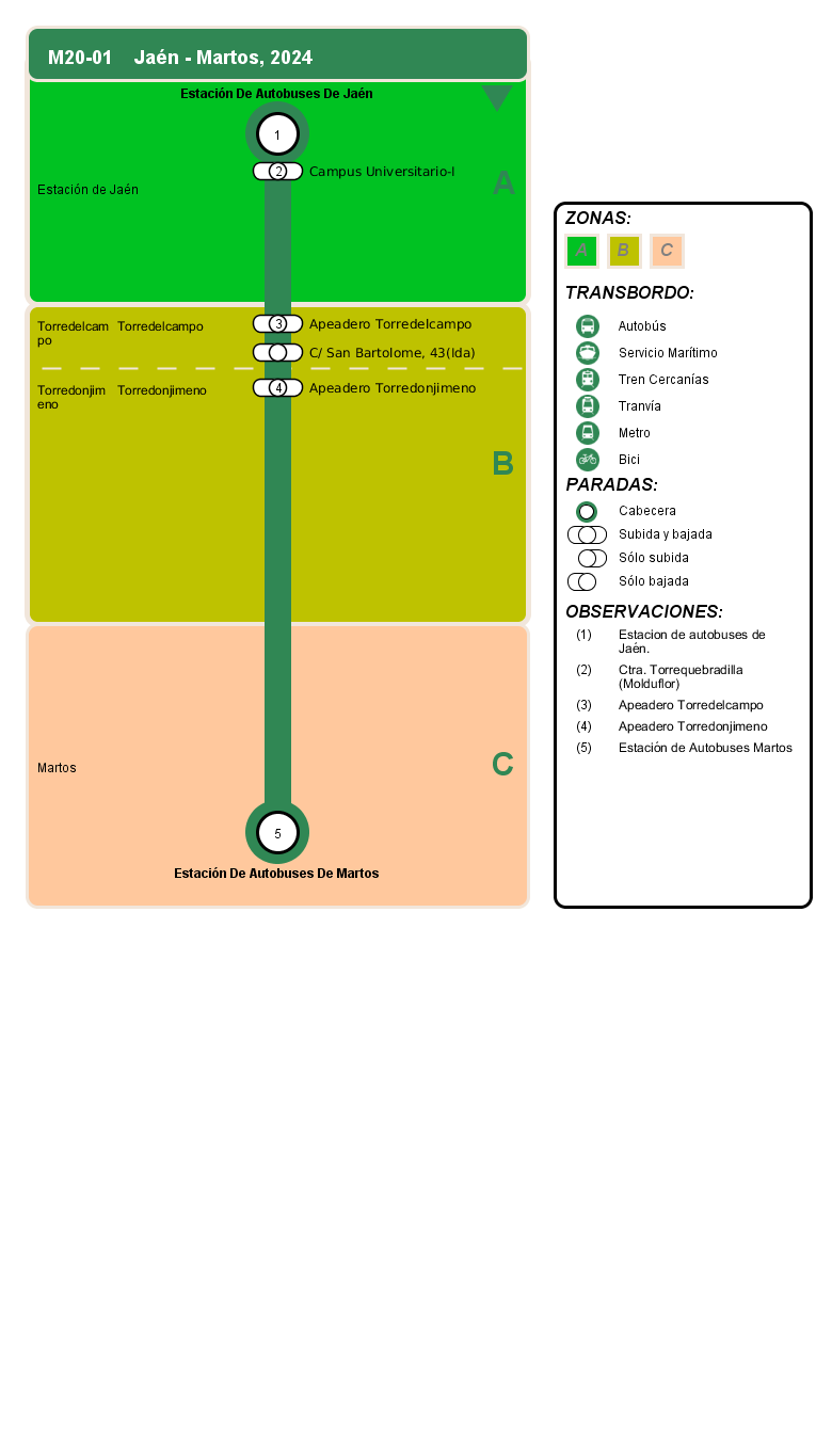 departure itinerary