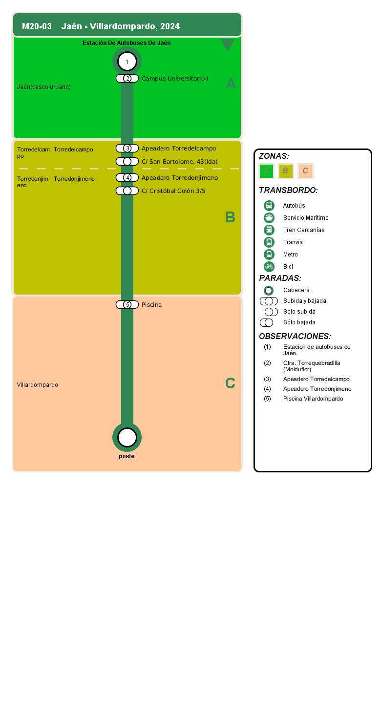 departure itinerary