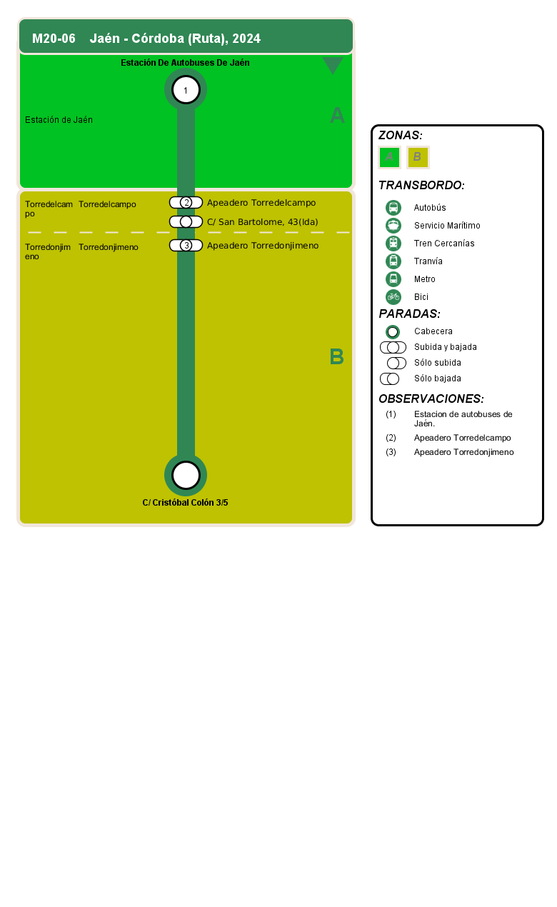 departure itinerary