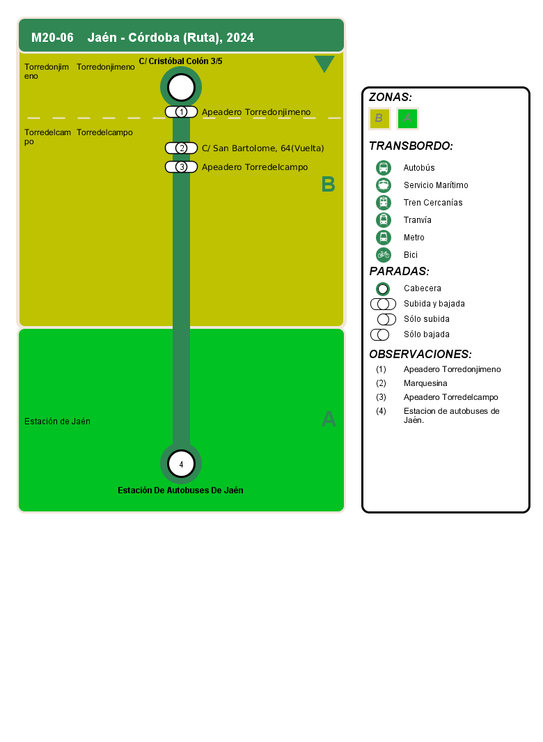 arrival itinerary