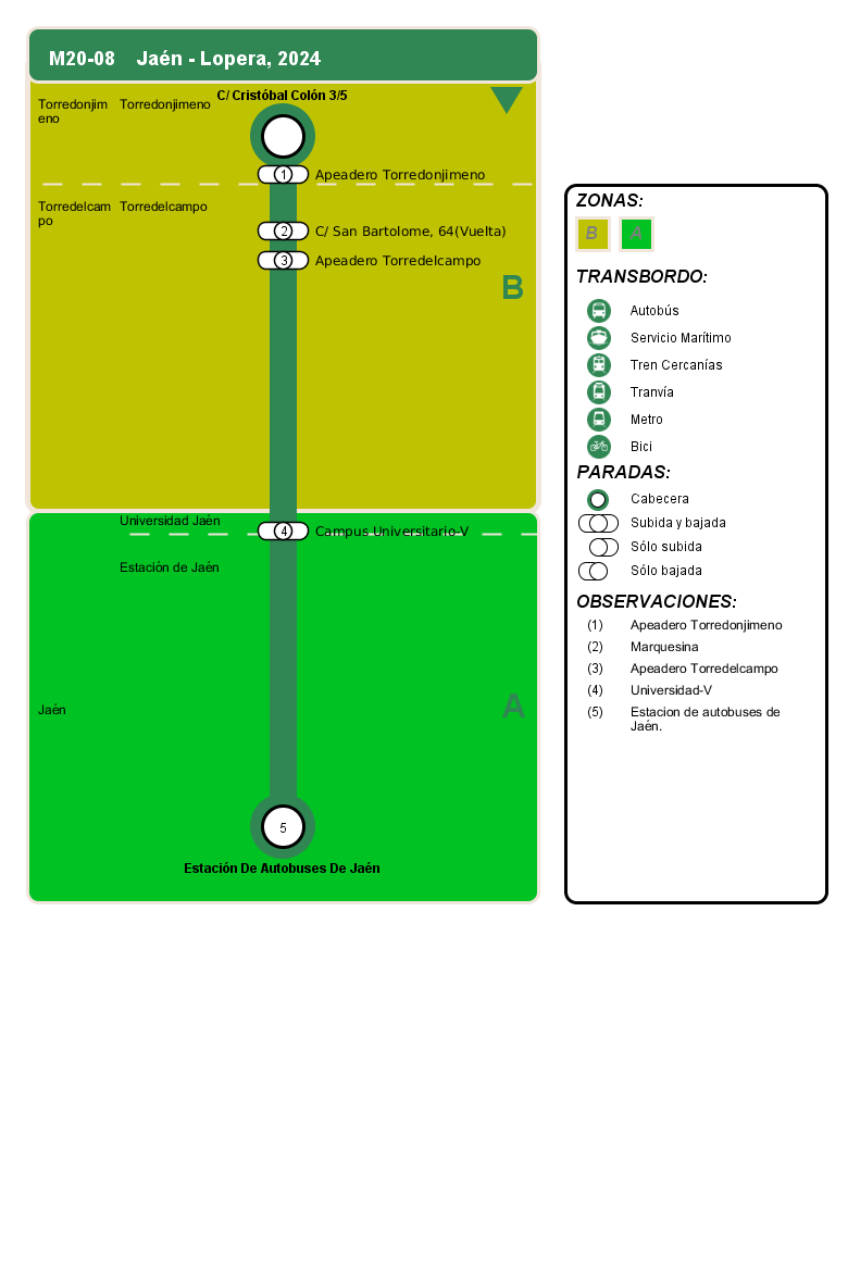 arrival itinerary