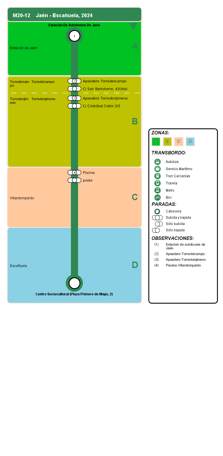 departure itinerary