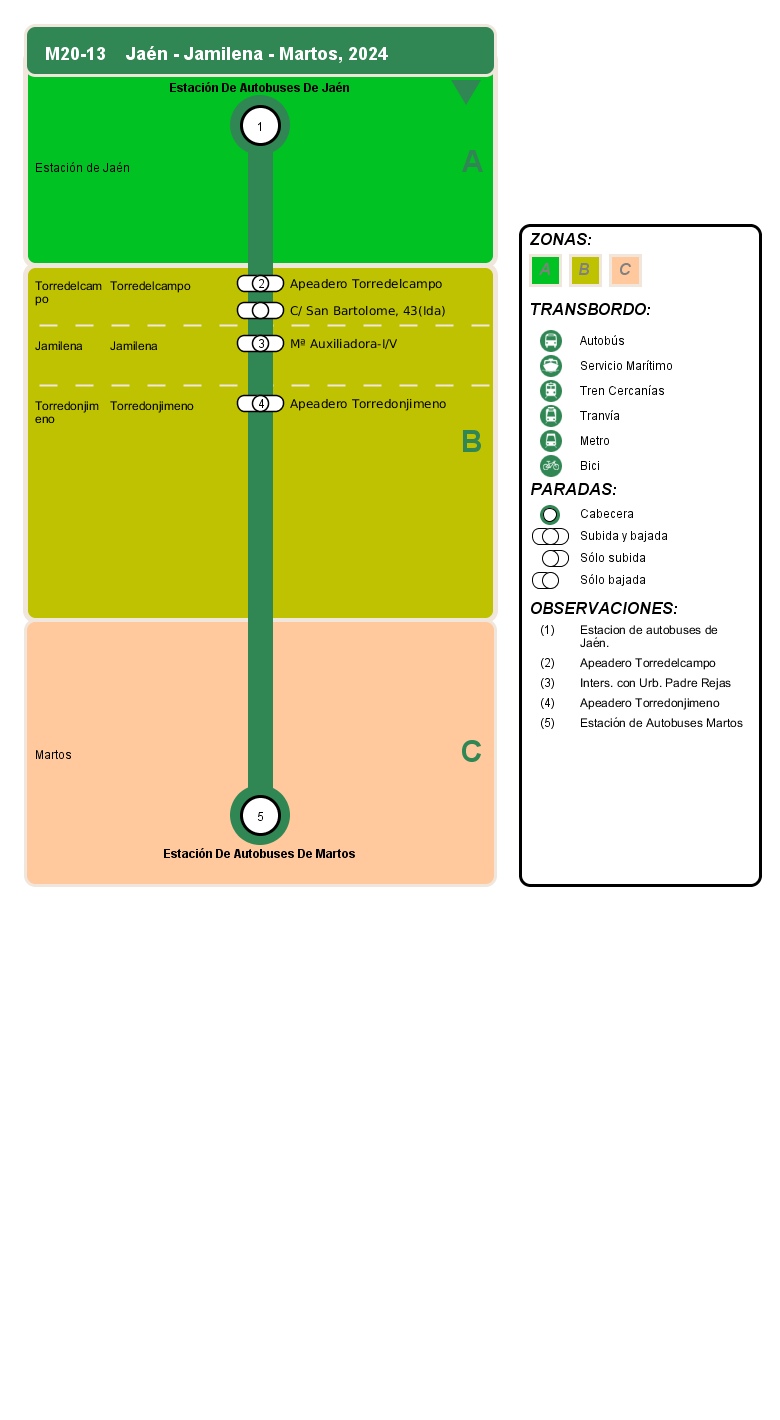 departure itinerary