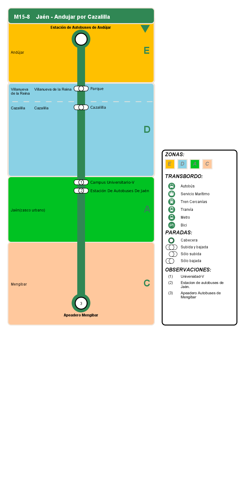 arrival itinerary