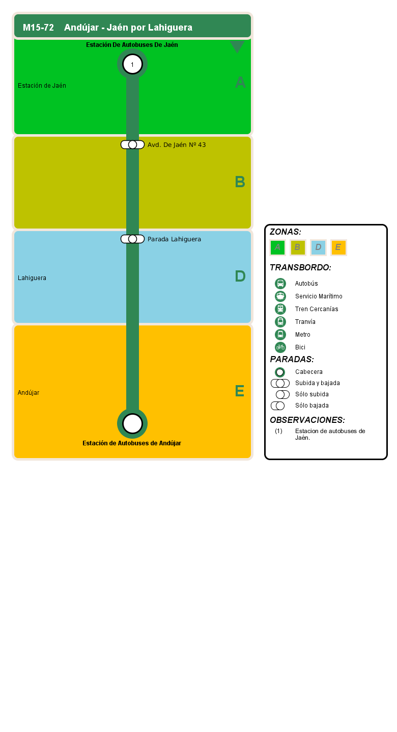 arrival itinerary