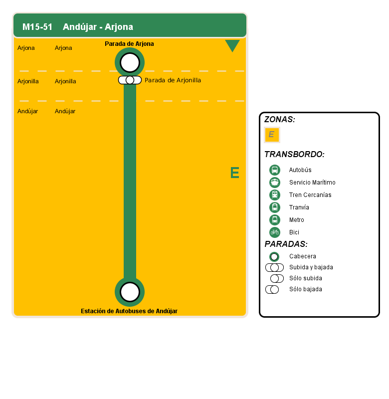 arrival itinerary