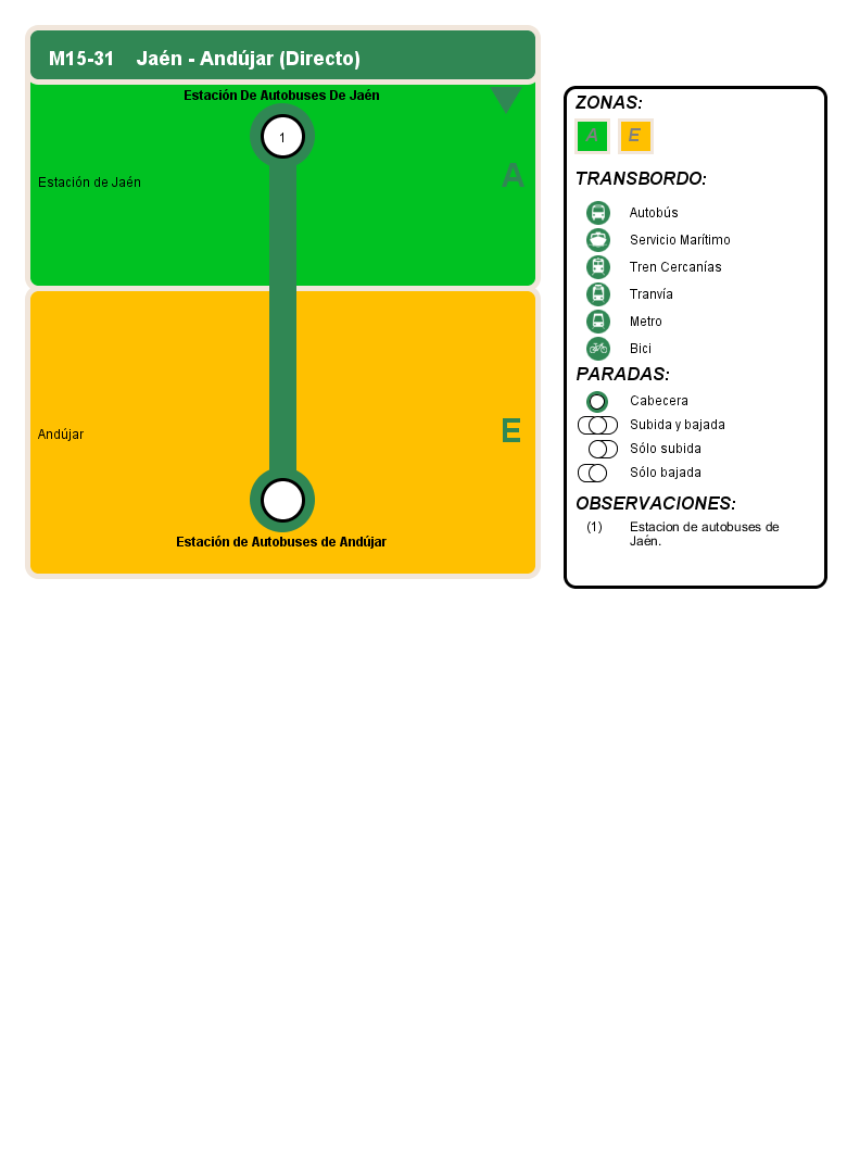 departure itinerary